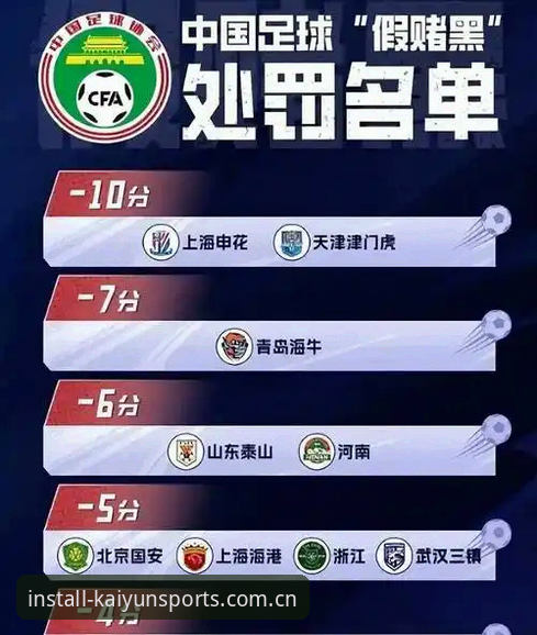 开yun体育赛事资讯 中国足球第三批禁足名单详解——开运体育官网独家视角解读行业变革